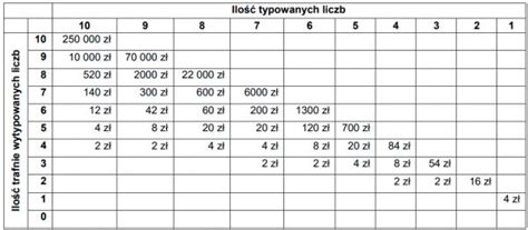 multipasko|tabela wygranych, ile płacą za trafienia .